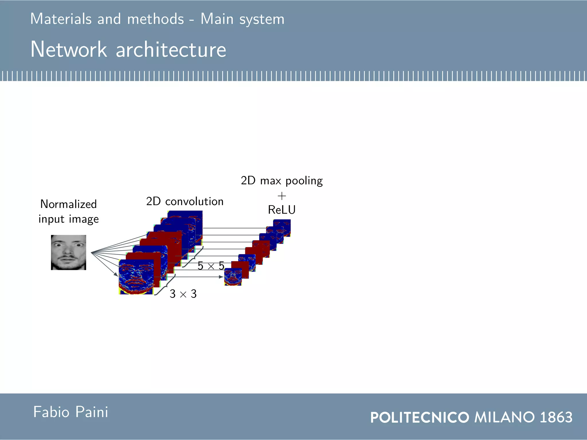 Materials and methods - Main system
Network architecture
Normalized
input image
2D convolution
3 × 3
5 × 5
2D max pooling
+
ReLU
Fabio Paini
 