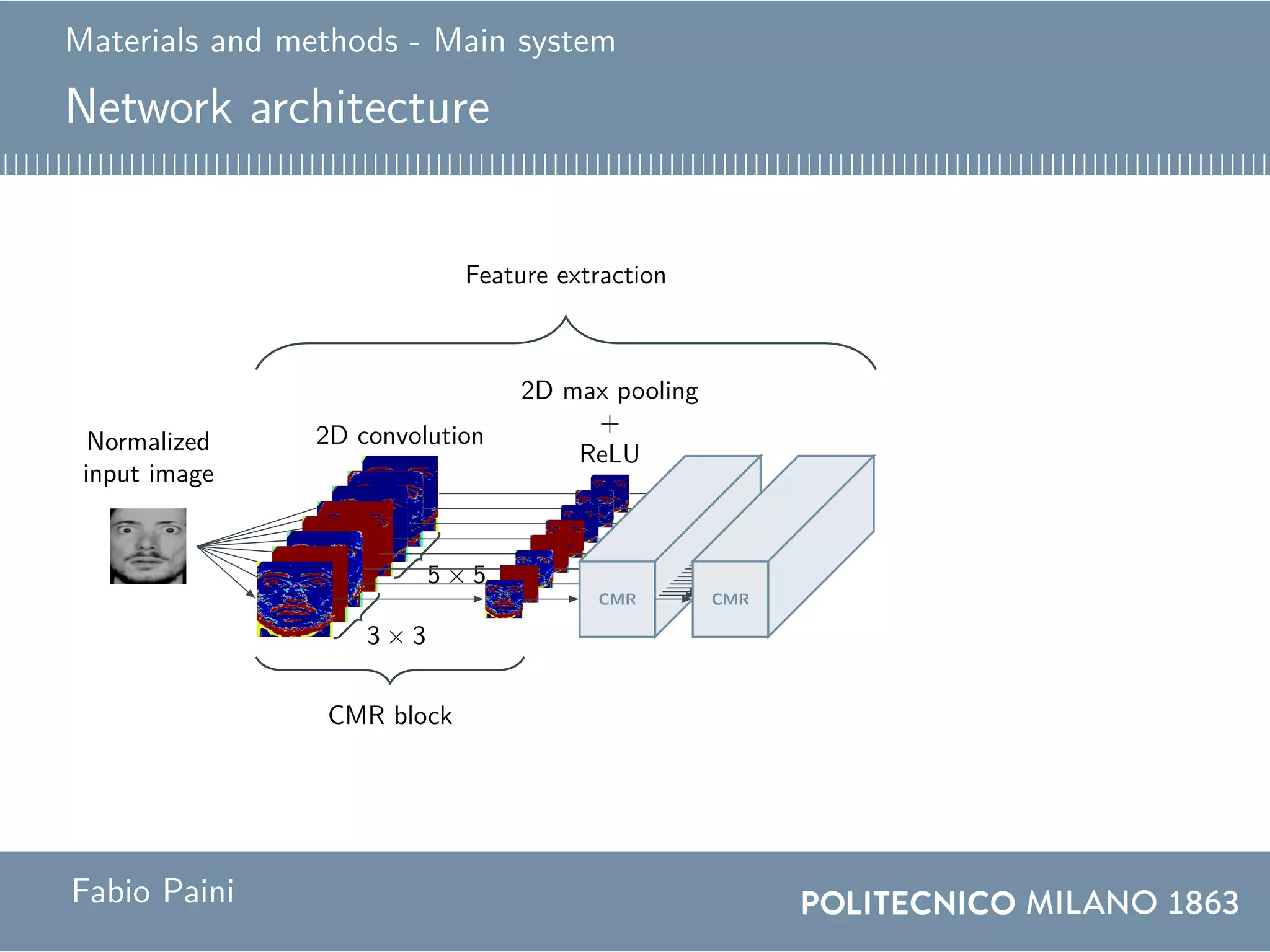 Materials and methods - Main system
Network architecture
Normalized
input image
2D convolution
3 × 3
5 × 5
2D max pooling
+
ReLU
CMR block
CMR CMR
Feature extraction
Fabio Paini
 