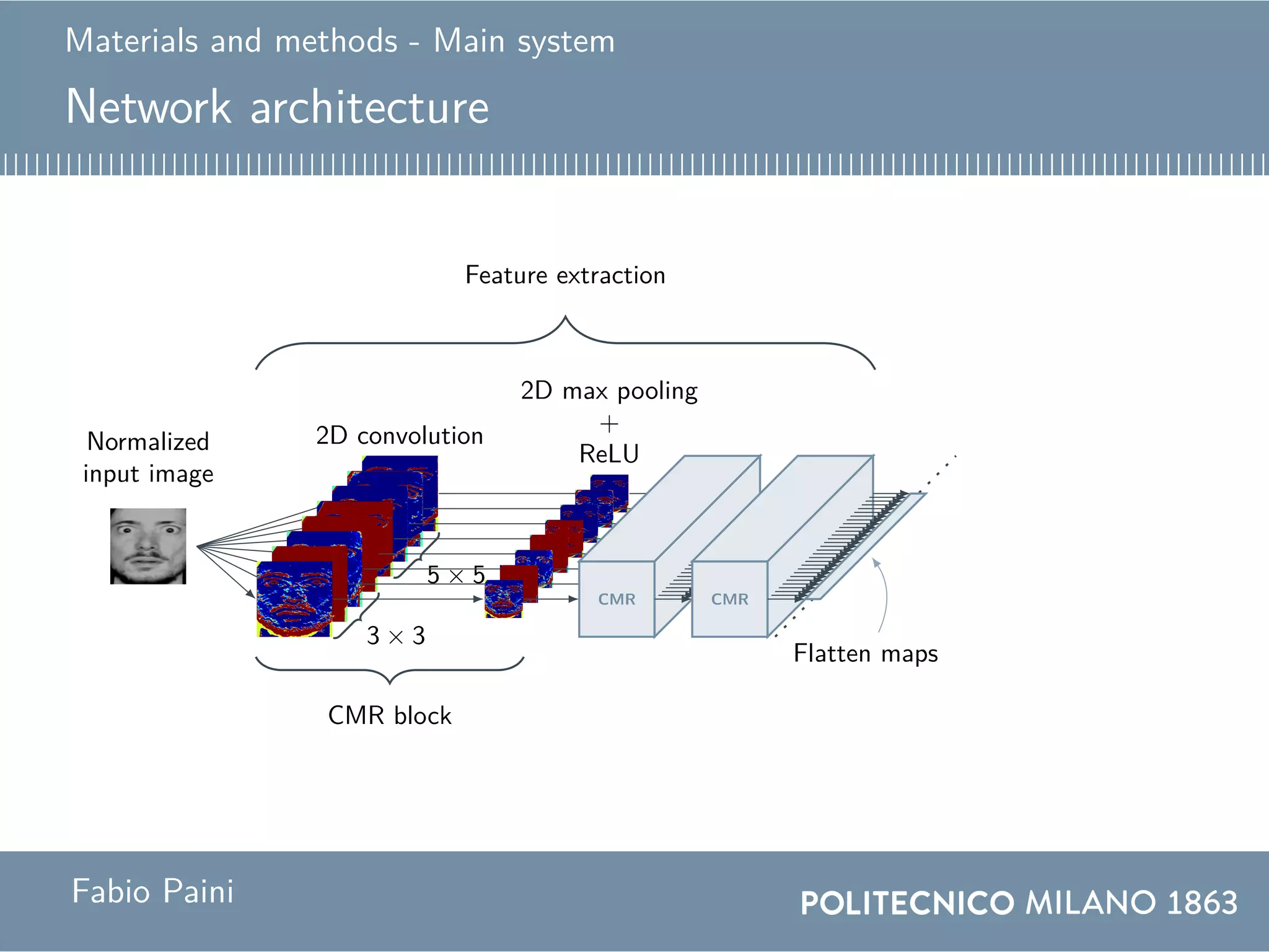 Materials and methods - Main system
Network architecture
Normalized
input image
2D convolution
3 × 3
5 × 5
2D max pooling
+
ReLU
CMR block
CMR CMR
Feature extraction
Flatten maps
Fabio Paini
 