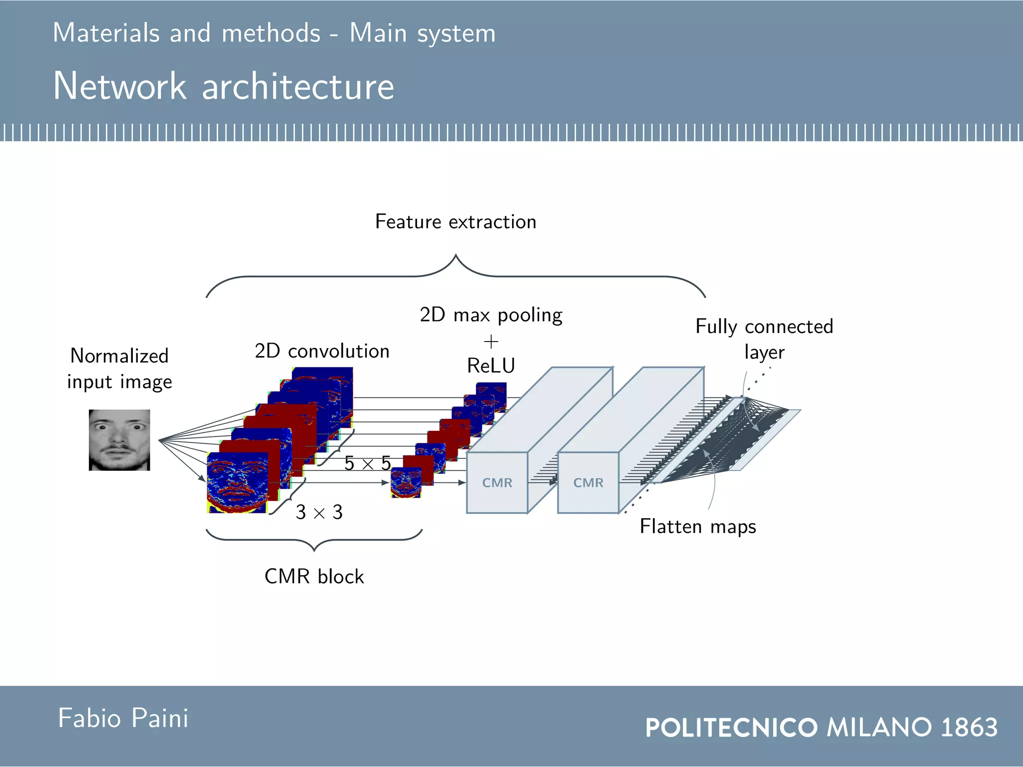 Materials and methods - Main system
Network architecture
Normalized
input image
2D convolution
3 × 3
5 × 5
2D max pooling
+
ReLU
CMR block
CMR CMR
Feature extraction
Flatten maps
Fully connected
layer
Fabio Paini
 
