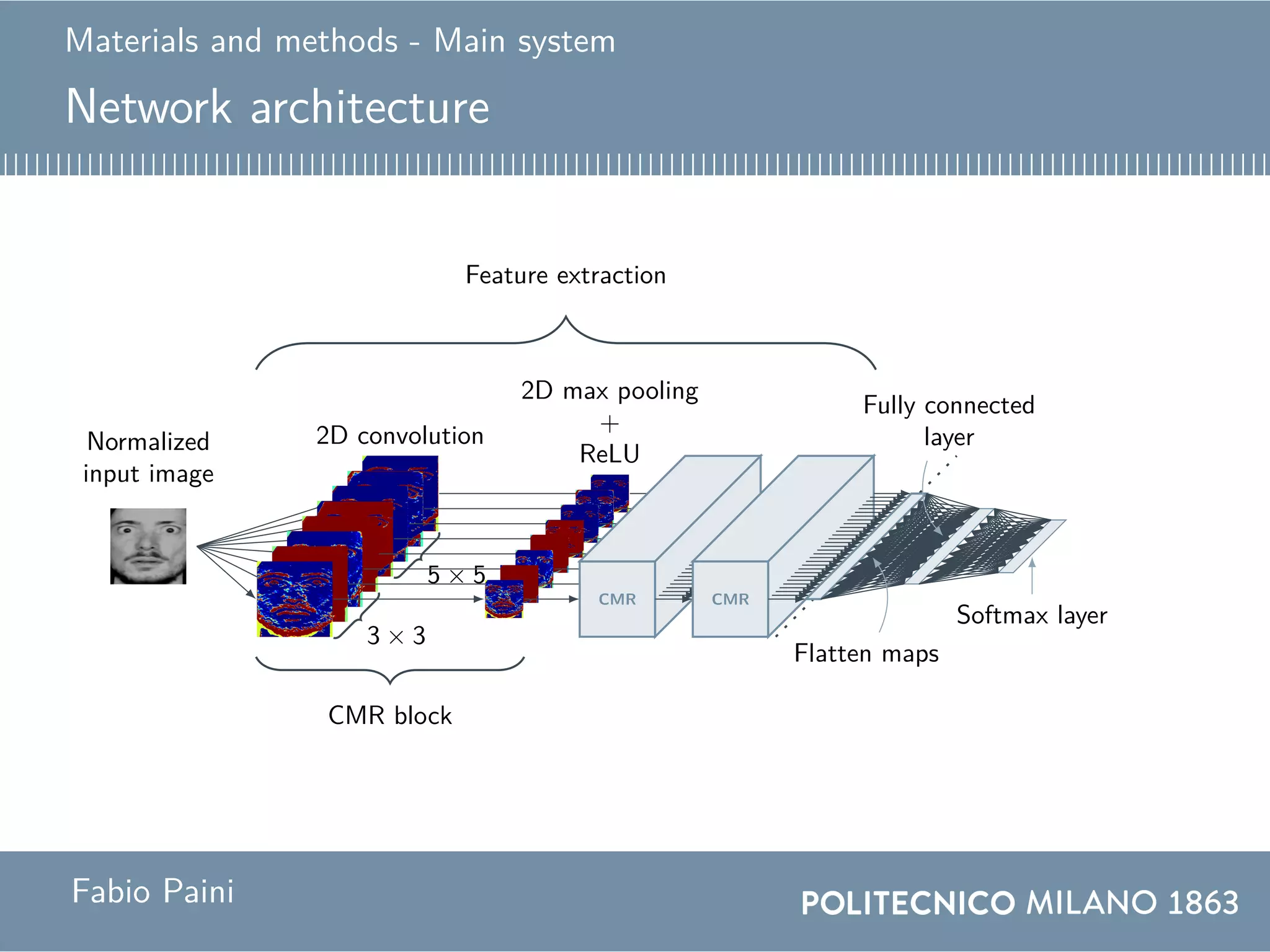 Materials and methods - Main system
Network architecture
Normalized
input image
2D convolution
3 × 3
5 × 5
2D max pooling
+
ReLU
CMR block
CMR CMR
Feature extraction
Flatten maps
Fully connected
layer
Softmax layer
Fabio Paini
 