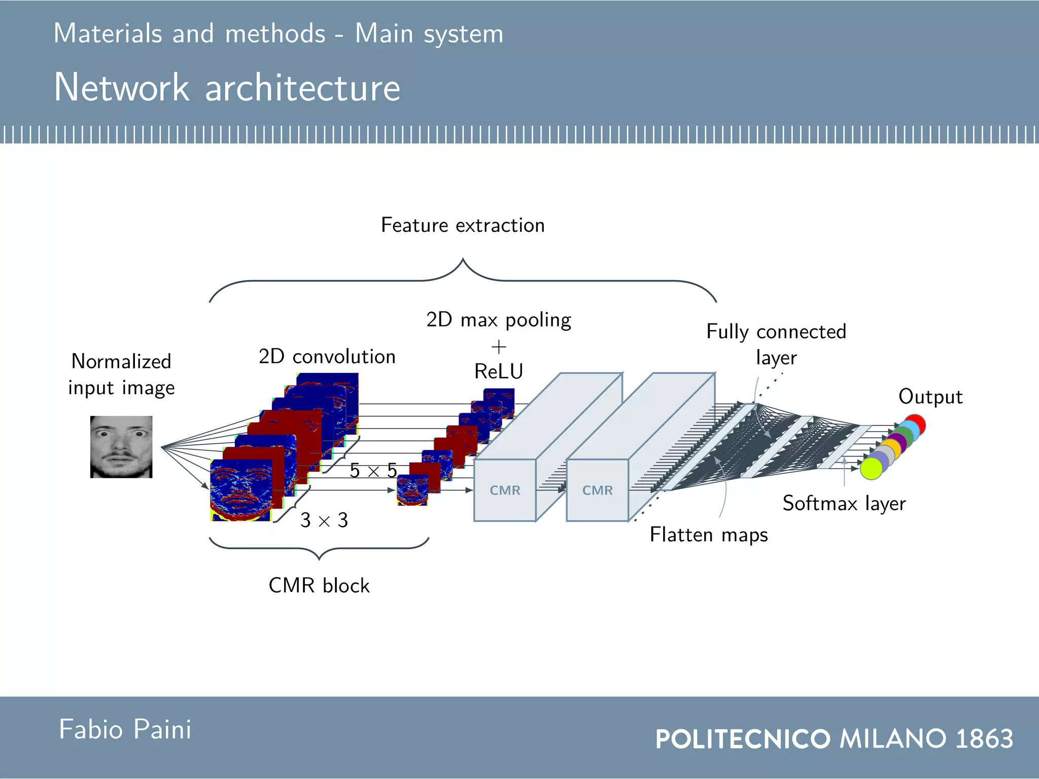 Materials and methods - Main system
Network architecture
Normalized
input image
2D convolution
3 × 3
5 × 5
2D max pooling
+
ReLU
CMR block
CMR CMR
Feature extraction
Flatten maps
Fully connected
layer
Softmax layer
Output
Fabio Paini
 