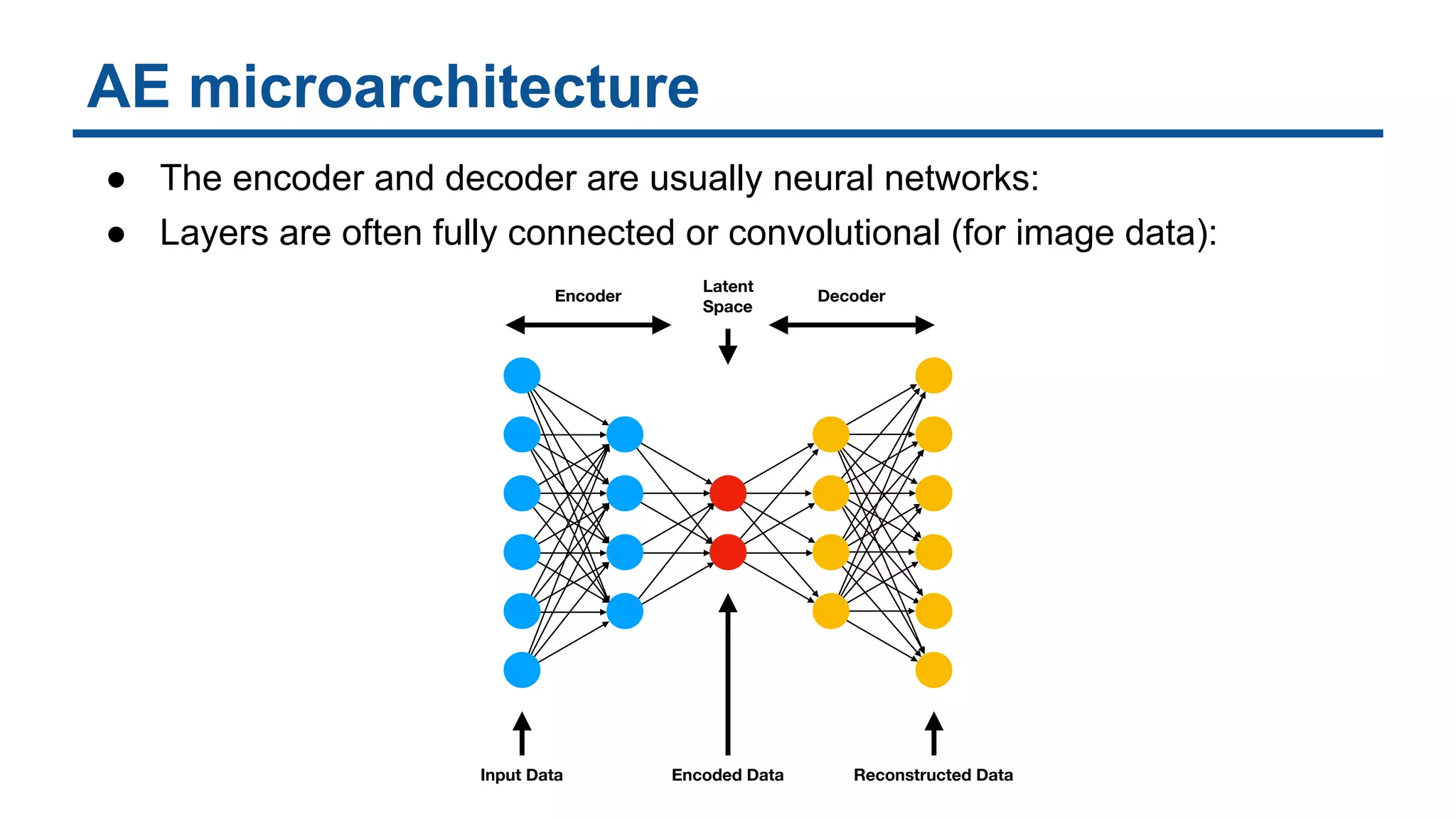Variational Autoencoders For Image Generation | PPT