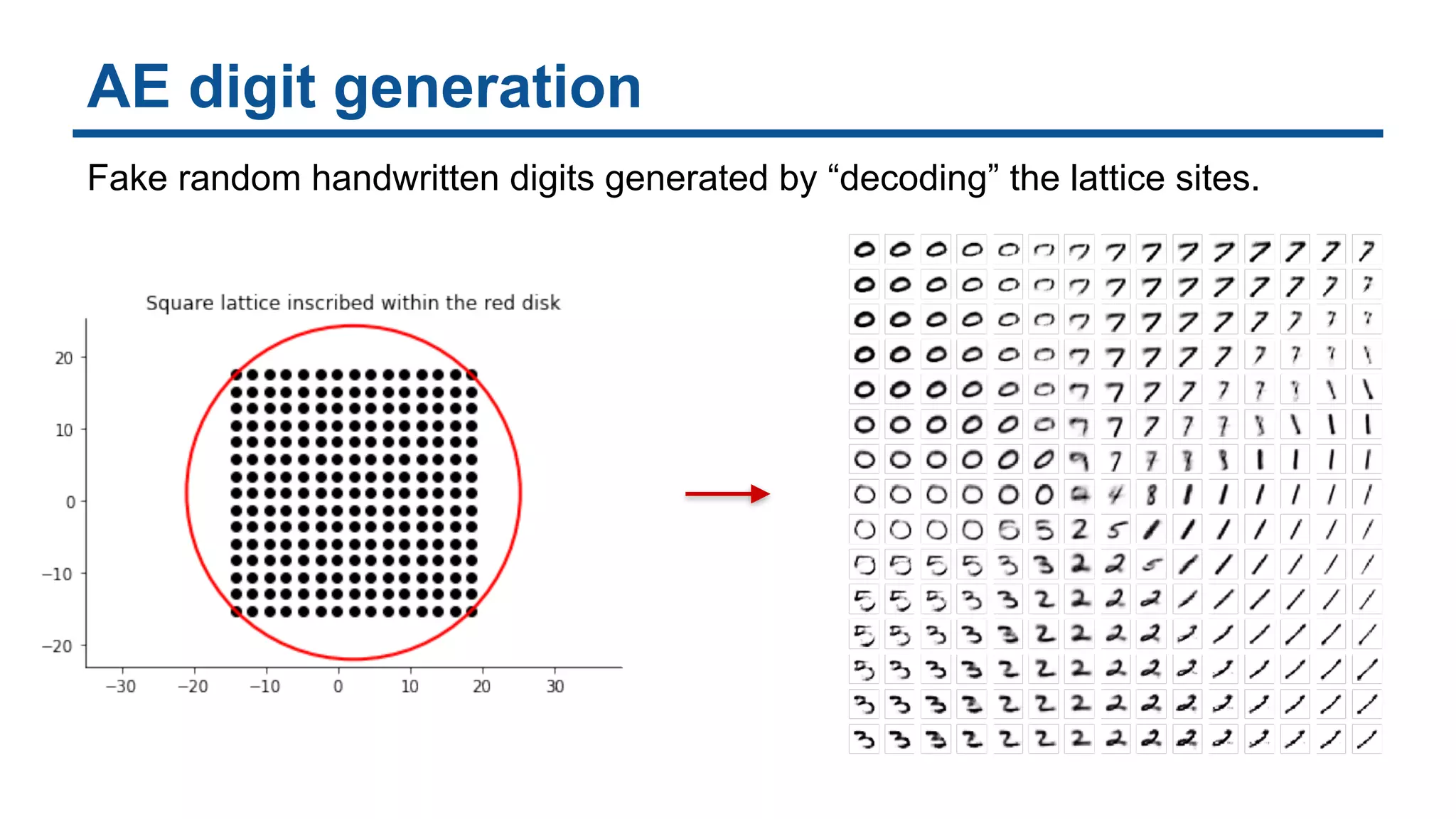 Variational Autoencoders For Image Generation | PDF
