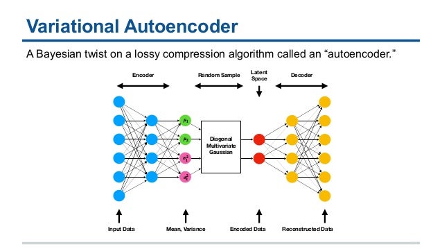Variational Autoencoders For Image Generation