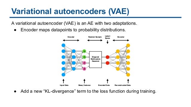 Variational Autoencoders For Image Generation