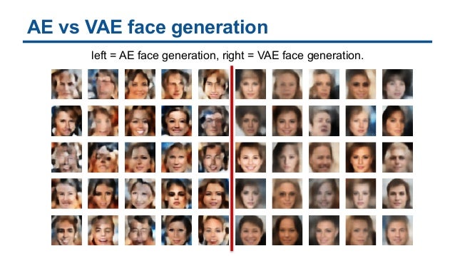 Variational Autoencoders For Image Generation
