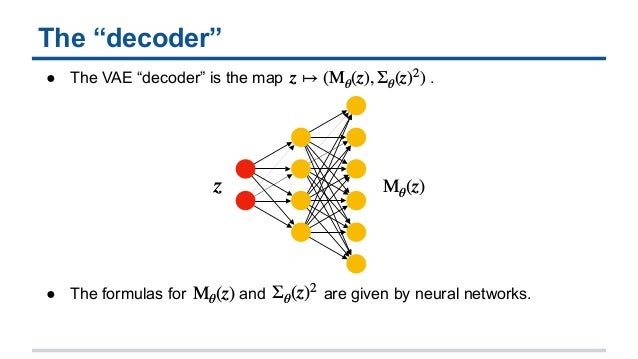 Variational Autoencoders For Image Generation