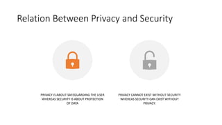 Relation Between Privacy and Security
PRIVACY IS ABOUT SAFEGUARDING THE USER
WHEREAS SECURITY IS ABOUT PROTECTION
OF DATA
PRIVACY CANNOT EXIST WITHOUT SECURITY
WHEREAS SECURITY CAN EXIST WITHOUT
PRIVACY.
 