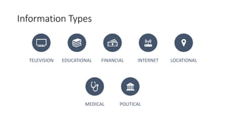 Information Types
TELEVISION EDUCATIONAL FINANCIAL INTERNET LOCATIONAL
MEDICAL POLITICAL
 