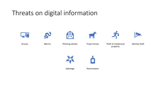 Threats on digital information
Viruses Worms Phishing attacks Trojan horses Theft of intellectual
property
Identity theft
Sabotage Ransomware
 