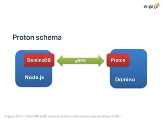 Protonschema
Engage2019‑TheNERDstuff:openingDominotothemodernwebdeveloper(De07)
 