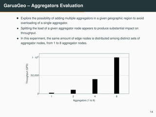 GaruaGeo – Aggregators Evaluation
• Explore the possibility of adding multiple aggregators in a given geographic region to avoid
overloading of a single aggregator.
• Splitting the load of a given aggregator node appears to produce substantial impact on
throughput.
• In this experiment, the same amount of edge nodes is distributed among distinct sets of
aggregator nodes, from 1 to 8 aggregator nodes.
1 2 4 8
0
50,000
1 ·105
Aggregators (1 to 8)
Throughput(QPS)
14
 