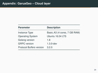Appendix: GaruaGeo – Cloud layer
Parameter Description
Instance Type Basic A3 (4 cores, 7 GB RAM)
Operating System Ubuntu 16.04 LTS
Golang version 1.8
GRPC version 1.3.0-dev
Protocol Buffers version 3.2.0
24
 