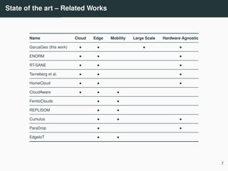 State of the art – Related Works
Name Cloud Edge Mobility Large Scale Hardware Agnostic
GaruaGeo (this work) • • • •
ENORM • • •
RT-SANE • • •
Tarneberg et al. • • •
HomeCloud • • •
CloudAware • • •
FemtoClouds • •
REPLISOM • •
Cumulus • • •
ParaDrop • •
EdgeIoT • •
7
 