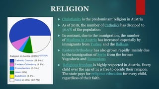 RELIGION
 Christianity is the predominant religion in Austria
 As of 2018, the number of Catholics has dropped to
56.9% of the population
 In contrast, due to the immigration, the number
of Muslims in Austria has increased especially by
immigrants from Turkey and the Balkans
 Eastern Orthodoxy has also grown rapidly mainly due
to the immigration of Serbs from the former
Yugoslavia and Romanians
 Religious freedom is highly respected in Austria. Every
child over the age of 14 is free to decide their religion.
The state pays for religious education for every child,
regardless of their faith.
 