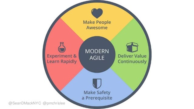 Amplify Agile with DevOps