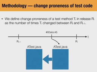 Methodology — change proneness of test code
• We deﬁne change proneness of a test method Ti in release Ri
as the number of times Ti changed between Ri and Ri-1.
t
Ri-1 Ri
ATest.java
#00abc45
ATest.java
 