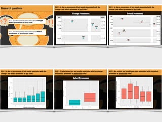 On The Relation of Test Smells to Software Code Quality