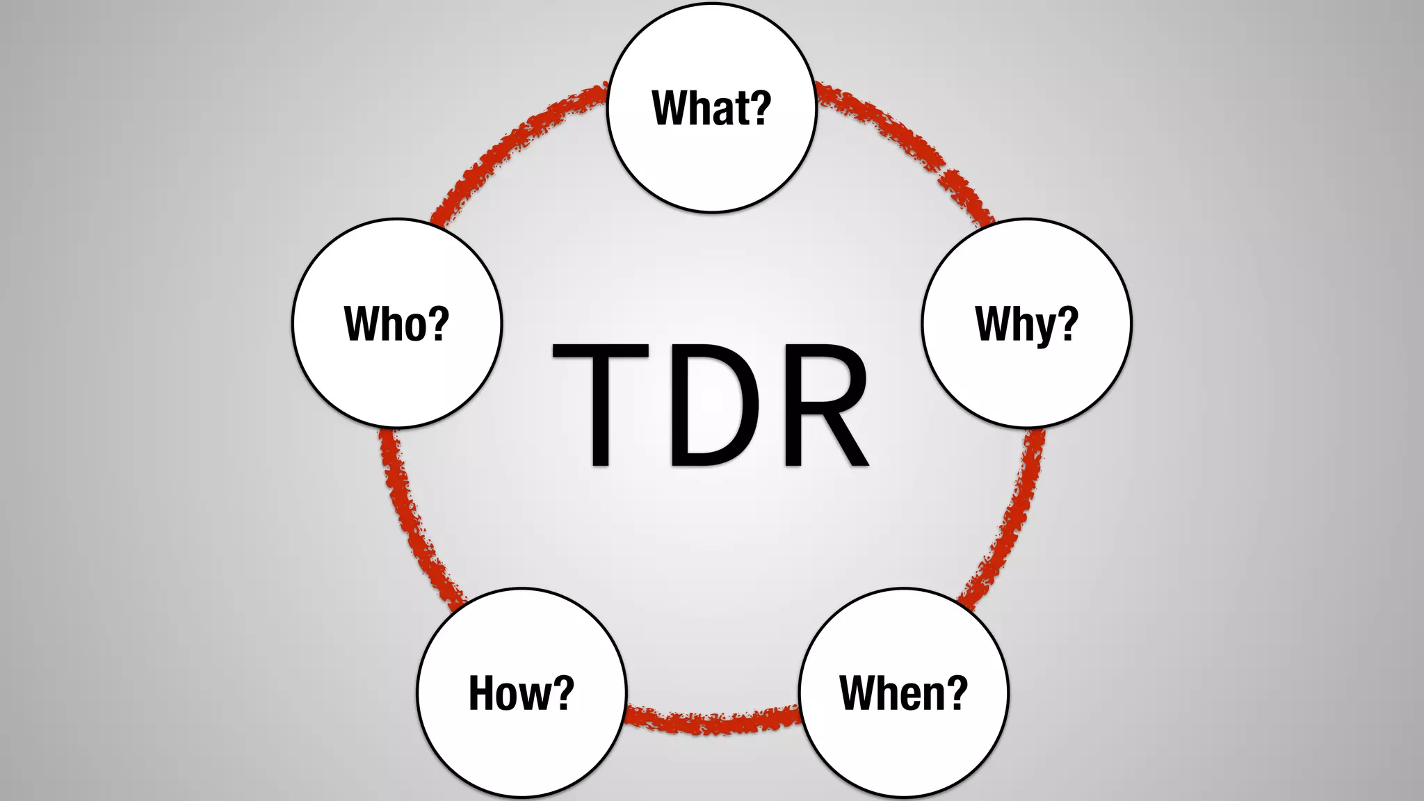 TDR
What?
Who? Why?
When?How?
 