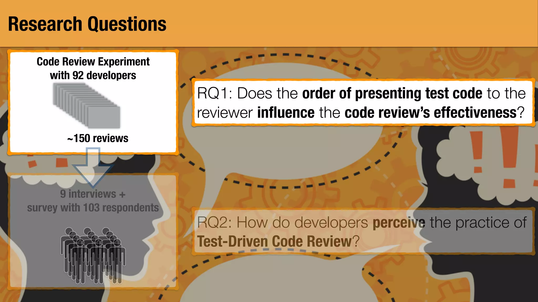 Research Questions
RQ1: Does the order of presenting test code to the
reviewer inﬂuence the code review’s effectiveness?
RQ2: How do developers perceive the practice of
Test-Driven Code Review?
Code Review Experiment
with 92 developers
~150 reviews
9 interviews +
survey with 103 respondents
 