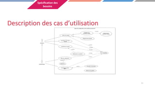 Description des cas d’utilisation
11
Spécification des
besoins
 