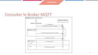 Consulter le Broker MQTT
16
Conception
 