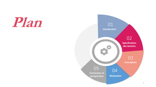 Plan Introduction
01
Spécification
des besoins
02
Conclusion et
perspectives
05 04
Réalisation
Conception
03
2
 