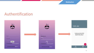 Authentification
20
Réalisation
 
