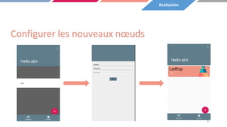 Configurer les nouveaux nœuds
21
Réalisation
 