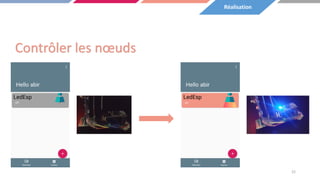 Contrôler les nœuds
22
Réalisation
 