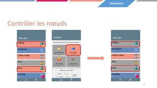 Contrôler les nœuds
23
Réalisation
 