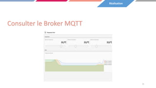 Consulter le Broker MQTT
25
Réalisation
 