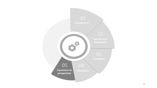 26
Conclusion et
perspectives
05
Introduction
Spécification
des besoins
Conception
01
02
03
04
Réalisation
 