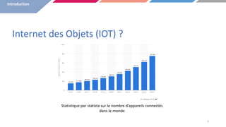 Internet des Objets (IOT) ?
4
Statistique par statista sur le nombre d’appareils connectés
dans le monde
Introduction
 