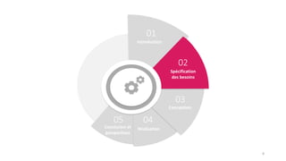 8
Introduction
Conception
Réalisation
01
Spécification
des besoins
02
03
05
Conclusion et
perspectives
04
 