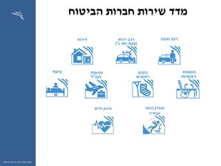 ‫ההון‬ ‫שוק‬ ‫רשות‬,‫וחיסכון‬ ‫ביטוח‬
‫הביטוח‬ ‫חברות‬ ‫שירות‬ ‫מדד‬
‫כושר‬ ‫אובדן‬
‫עבודה‬
‫חיים‬ ‫סיכון‬
 