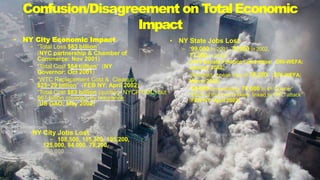 Confusion/Disagreement on TotalEconomic
Impact
AB95-5.PPT
//##
3
? NY City Economic Impact
C
C
C
C Total Loss $83 billion
(NYC partnership & Chamber of
Commerce: Nov 2001)
Total Cost $54 billion (NY
Governor: Oct 2001)
WTC Replacement Cost & Cleanup
$25~29 billion (FEB NY: April 2002)
Total Cost $83 billion (quoting NYCP-COC) but
$67 billion covered by Insurance
(US GAO: May 2002)
? NY City Jobs Lost
C 108,500, 115,300, 105,200,
125,000, 84,000, 78,200,
129,000.
C
C
? NY State Jobs Lost
C 99,000 in 2001, 78,000 in 2002,
77,000 in 2003
(NYS Senate Finance Committee: DRI-WEFA:
January 2002)
Resulted at peak loss of 78,200 (DRI-WEFA:
March 2002)
50,000 immediately, 70,000 in 4th Quarter
Much of this loss is likely linked to WTC attack
(FEB NY: April 2002)
 
