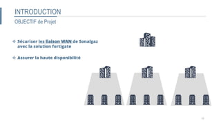 INTRODUCTION
OBJECTIF de Projet
 Assurer la haute disponibilité
 Sécuriser les liaison WAN de Sonalgaz
avec la solution fortigate
12
 