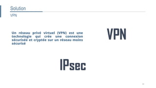 Un réseau privé virtuel (VPN) est une
technologie qui crée une connexion
sécurisée et cryptée sur un réseau moins
sécurisé
VPN
IPsec
Solution
VPN
14
 