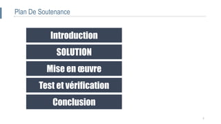 Introduction
Test et vérification
Conclusion
SOLUTION
2
Plan De Soutenance
Mise en œuvre
 