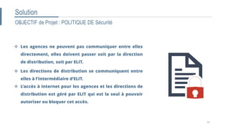 Solution
OBJECTIF de Projet : POLITIQUE DE Sécurité
 Les agences ne peuvent pas communiquer entre elles
directement, elles doivent passer soit par la direction
de distribution, soit par ELIT.
 Les directions de distribution se communiquent entre
elles à l’intermédiaire d’ELIT.
 L’accès à internet pour les agences et les directions de
distribution est géré par ELIT qui est la seul à pouvoir
autoriser ou bloquer cet accès.
25
 