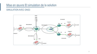 SIMULATION AVEC GNS3
Mise en œuvre Et simulation de la solution
27
 
