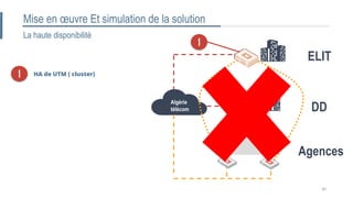La haute disponibilité
Algérie
télécom
ELIT
DD
Agences
1
30
HA de UTM ( cluster)1
Mise en œuvre Et simulation de la solution
 