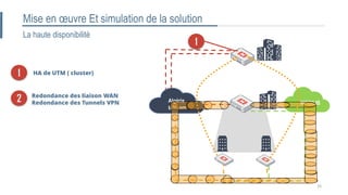 La haute disponibilité
Algérie
télécom
1
HA de UTM ( cluster)1
2 Redondance des liaison WAN
Redondance des Tunnels VPN MOBILIS
33
Mise en œuvre Et simulation de la solution
 