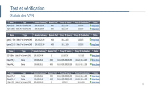 Statuts des VPN
Test et vérification
36
 