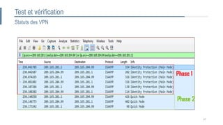Statuts des VPN
Test et vérification
Phase 1
Phase 2
37
 