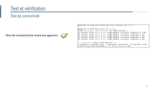 Test de connectivité
Test et vérification
Test de connectivité entre les agences
39
 