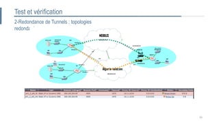 2-Redondance de Tunnels : topologies
redondante
Test et vérification
43
 