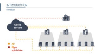 INTRODUCTION
Ligne
spécialisée
Algérie
télécom
AD
SL
sonelgaz
5
 